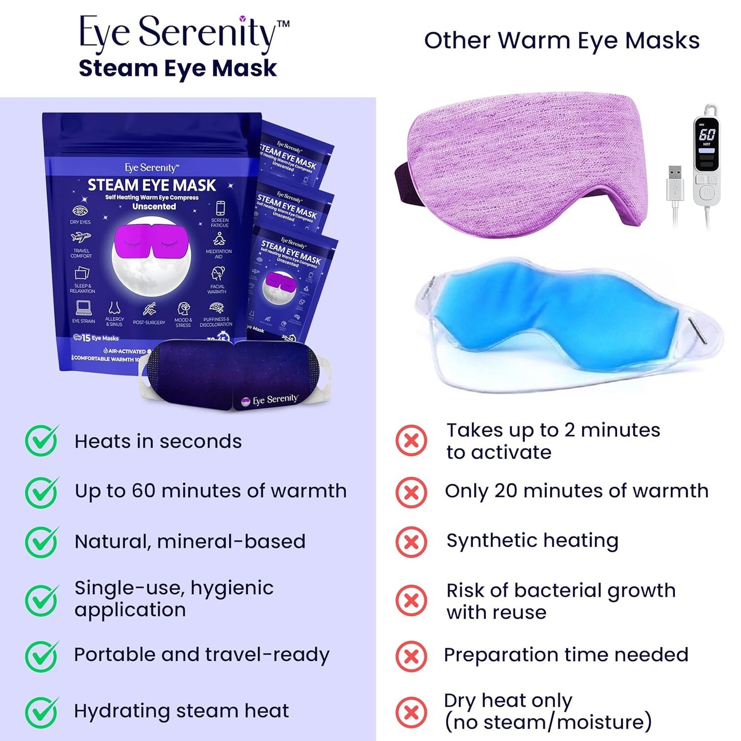Steam Eye Mask